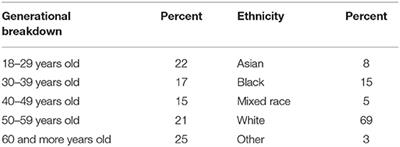 Individual Differences Facing the COVID-19 Pandemic: The Role of Age, Gender, Personality, and Positive Psychology